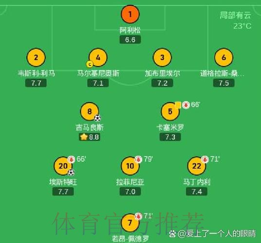 皇马各赛事失利12场 安帅执教期间单赛季并列最多